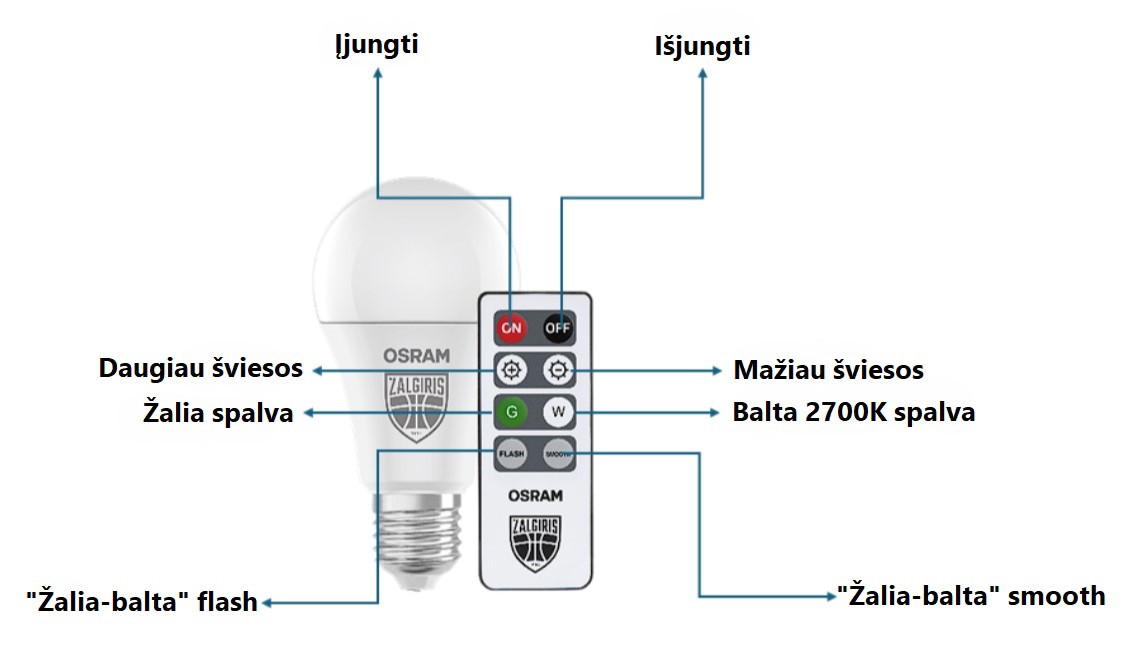 LED lemputė OSRAM ŽALGIRIS EDITION, E27 A75, 9,5W 2700K+žalia spalva, 1055lm DIM, su pultu - 5