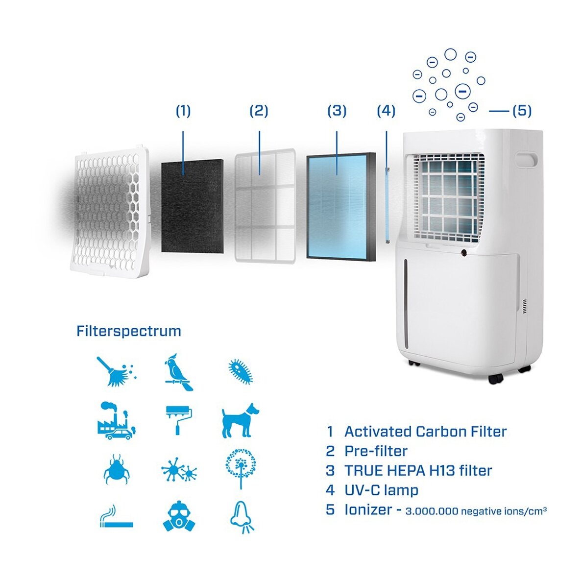 Sausintuvas - oro valytuvas Clean Air CA-705 Smart 20-00134 - 5