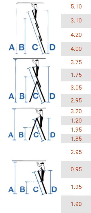 Kopėčios KRAUSE Corda, 3 x 7, universalios, aliuminės, darbinis aukštis 510 cm - 7