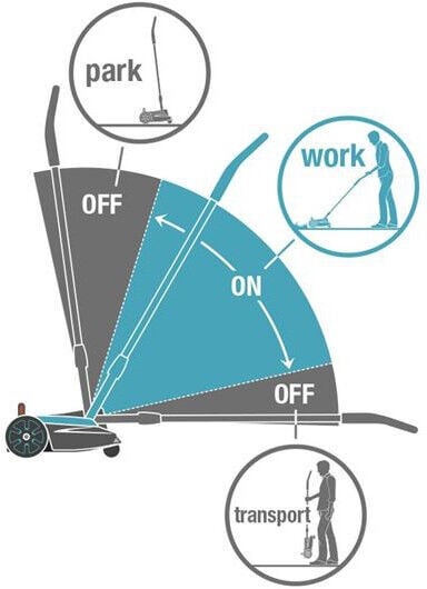 Akumuliatorinė vejapjovė Gardena HandyMower Li-18/22, 22 cm, be akumuliatoriaus - 5