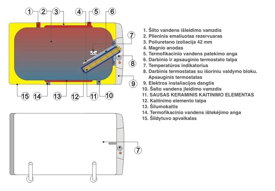 Komb. vandens šildytuvas DRAŽICE OKCV125, 125 l, hor.-1