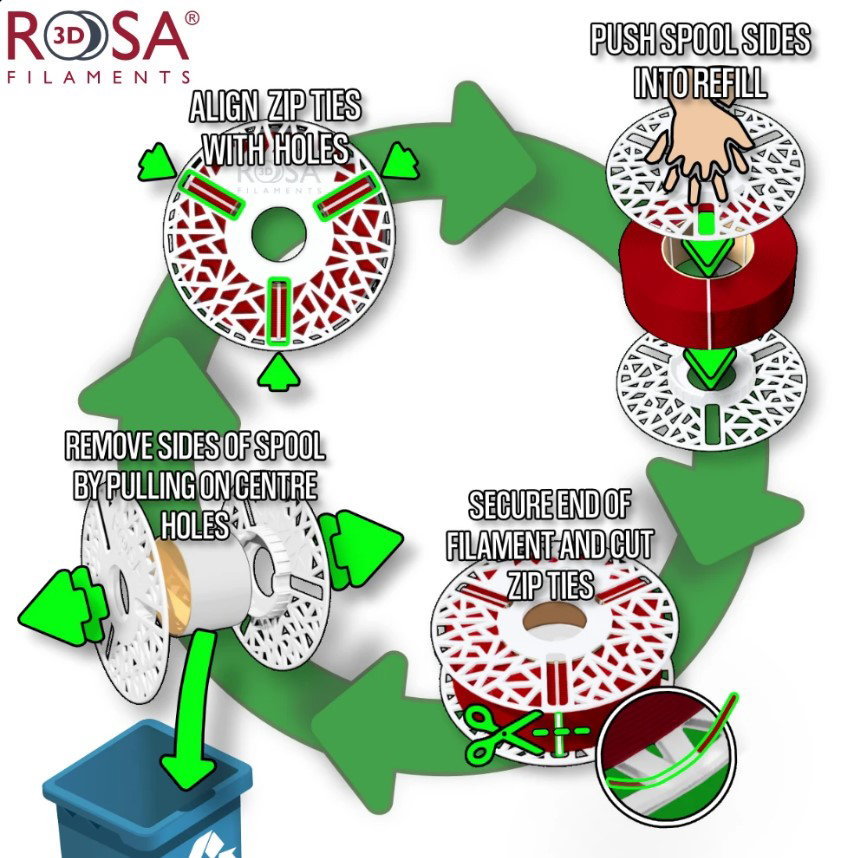 3D plastikas Rosa3D PLA, 1 kg, 1.75 mm, juoda sp.-1
