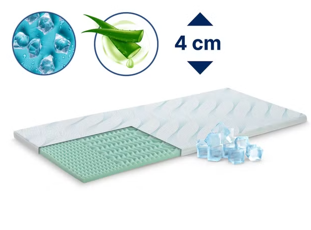 Antčiužinis DORMEO ALOE VERA VITALIS 2IN1, 4 x 120 x 200 cm, 100% poliesterio-0