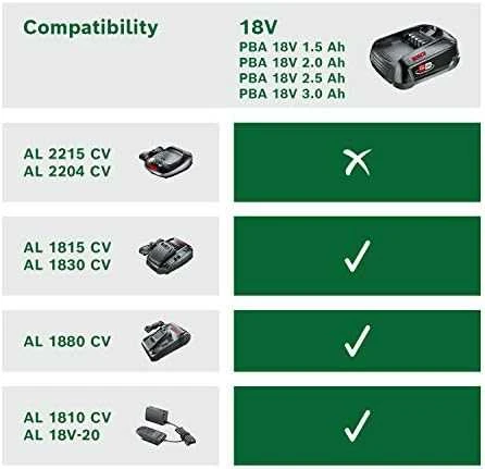 Akumuliatoriaus ir kroviklio rinkinys BOSCH P4A, 18 V, 2,5 Ah Li-ion - 4
