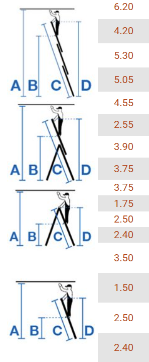 Kopėčios CORDA 030399, 3 x 9, aliumininės, universalios - 3