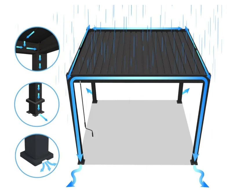 Pavėsinė Pergola DELUXE AUTOMATIC 369x600x256 cm su LED, Anthracite - 4