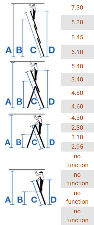Kopėčios KRAUSE Corda, 3 x 11, universalios, aliuminės, darbinis aukštis 730cm-1