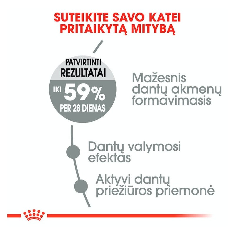 Sausas kačių ėdalas ROYAL CANIN FCN Dental Care, 1,5 kg-1