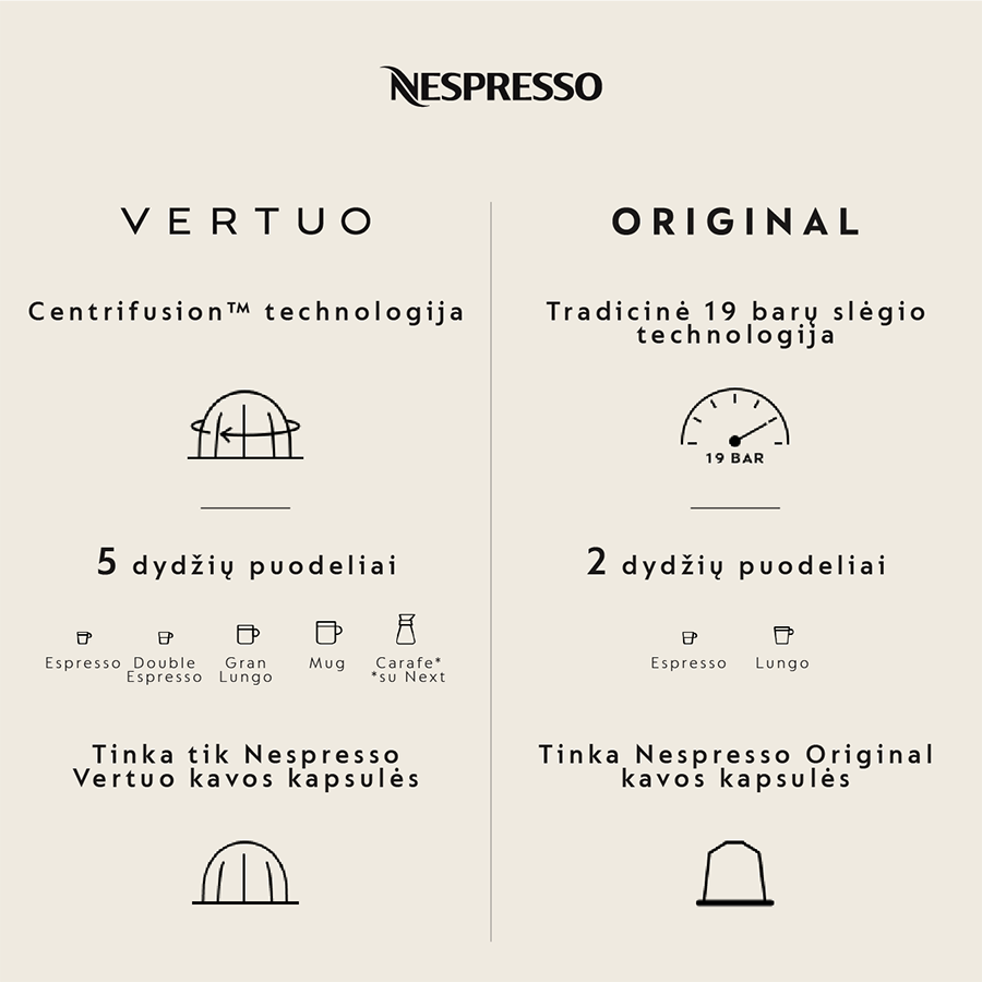 Kapsulinis kavos aparatas DELONGHI NESPRESSO EN127.S Pixie - 7