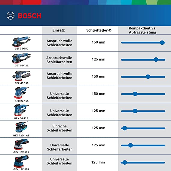 Ekscentrinis šlifuoklisBOSCH PRO GEX 34-150, 340W - 5